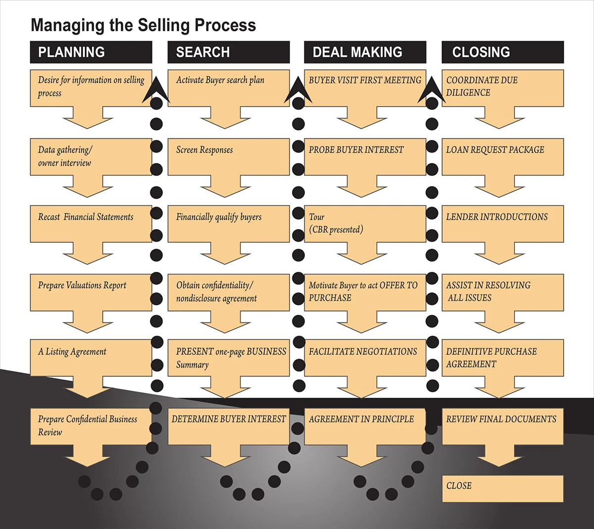 Business Brokers in South Florida, business brokers South Florida
