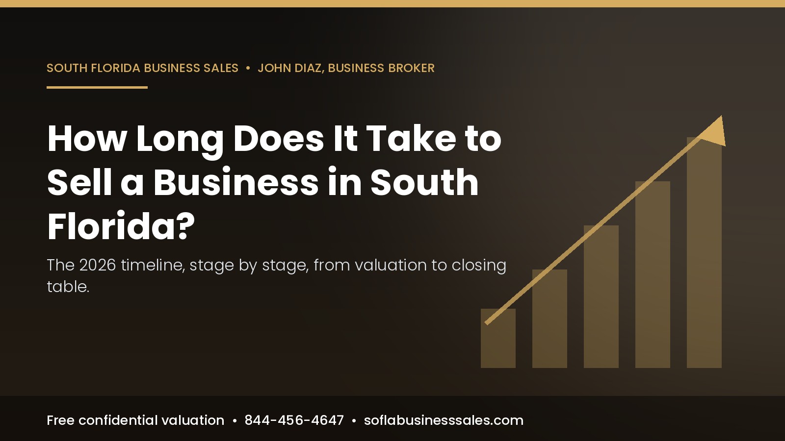 Timeline graphic for how long it takes to sell a business in South Florida in 2026